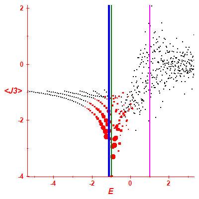 Peres lattice <J3>